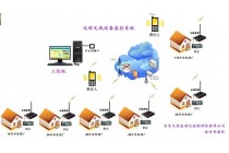 自控系统，自动控制系统，自控设备，自控设计，自控改造