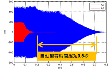 东莞市丰石电子科技有限公司