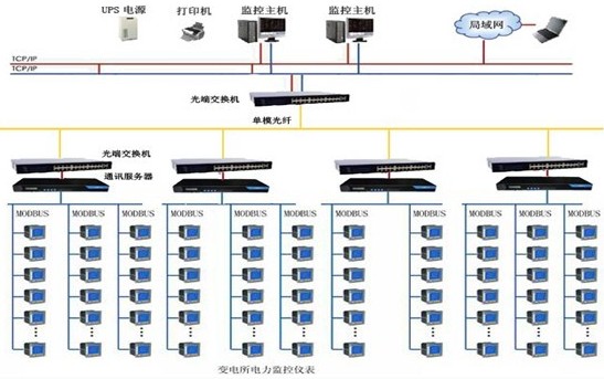 分布式处理 关键技术_分布式收益计算_分布式处理与网络计算