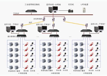 关于能效管理:企业新机遇的专升本毕业论文范文