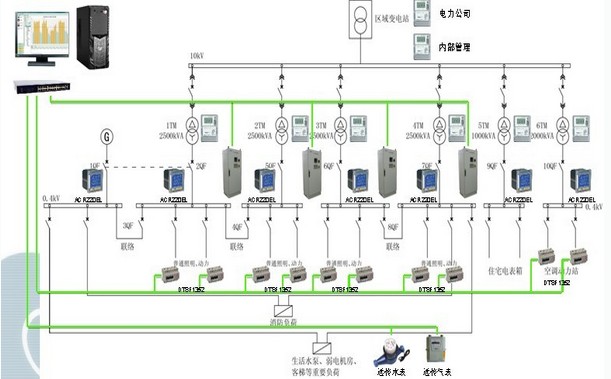 商业建筑智能监控及集抄系统-中国变频器网
