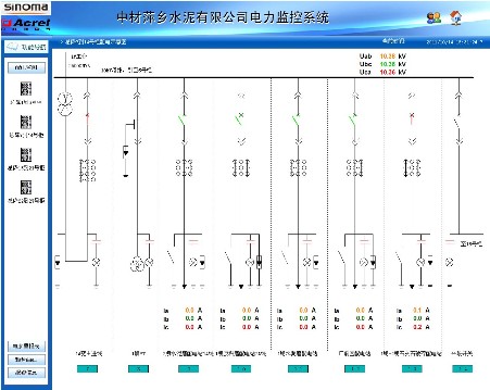 电能管理系统在中材萍乡水泥4500t\/d生产线改