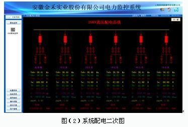 安科瑞三相电子式电能表接线图_接线图分享 摘要:介绍安科瑞能效管理系统,采用智能电力仪表采集35KV配电现场的各种电参量。系统采用现场就地组网的方式,组网后通过现场总线通讯远传至监控后台,通过能效管理系统实现对变电所配电回路用电的实时监控、分析及管理。 安徽金禾化工有限责任公司建成投产于1975年,当时合成氨仅为年产3000吨,经过多年不断改造,现已发展成为年产10万吨合成氨,10万吨尿素,6万吨碳酸氢铵,2万吨甲醇,5万吨甲醛,5万吨复混肥,500吨香精香料的综合性化工企业。企业占地面积15万平方米,总资产1.
