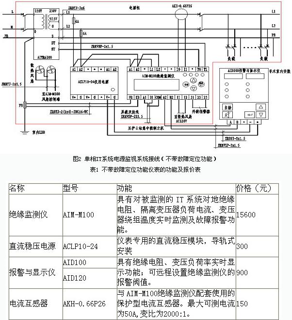 艾默生ct变频器鞍钢集团应用案例集锦_接线图分享